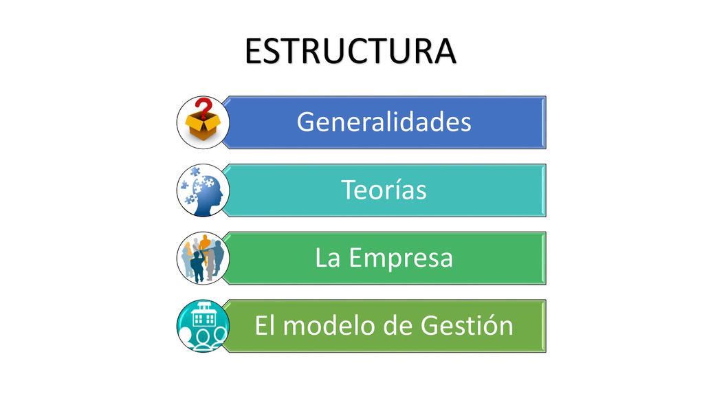 ESTRUCTURA Generalidades Teorías La Empresa El modelo de Gestión