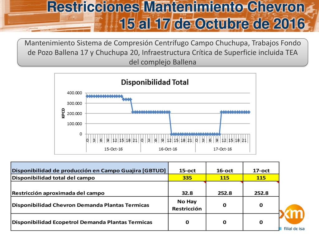 Restricciones Mantenimiento Chevron 15 al 17 de Octubre de 2016