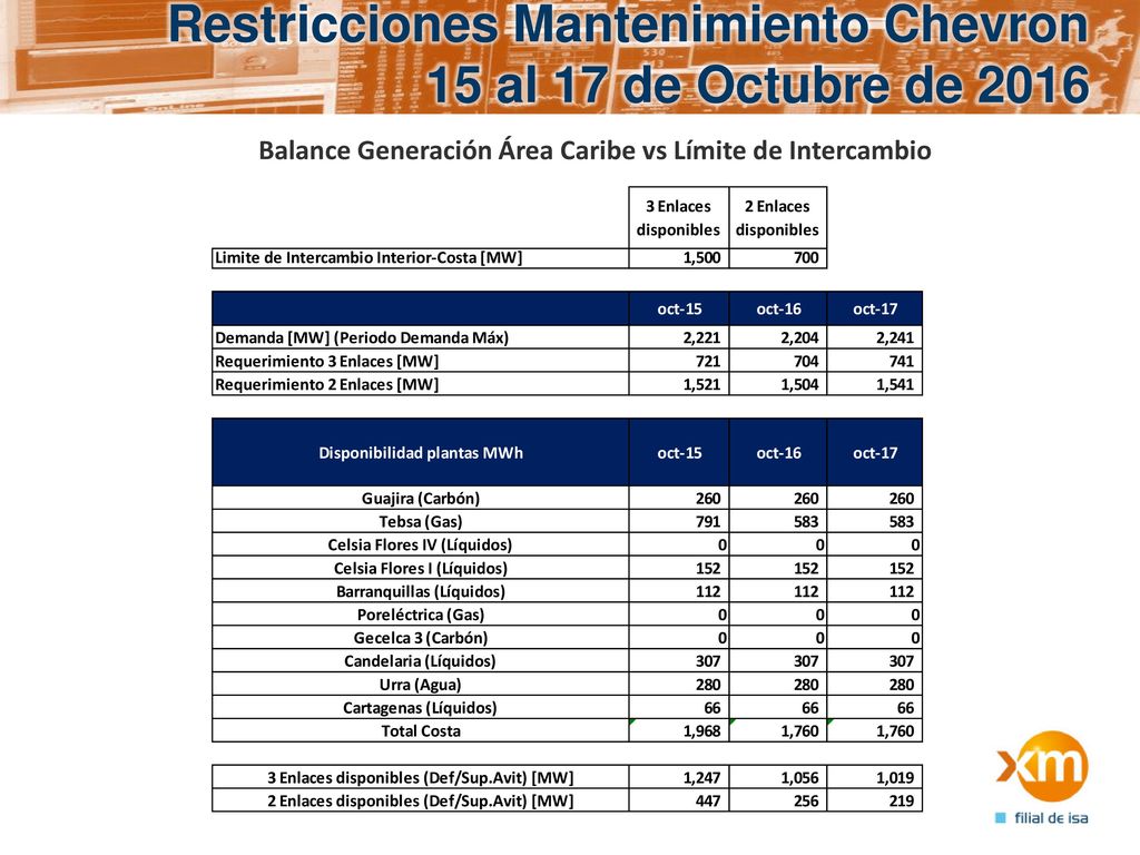 Restricciones Mantenimiento Chevron 15 al 17 de Octubre de 2016