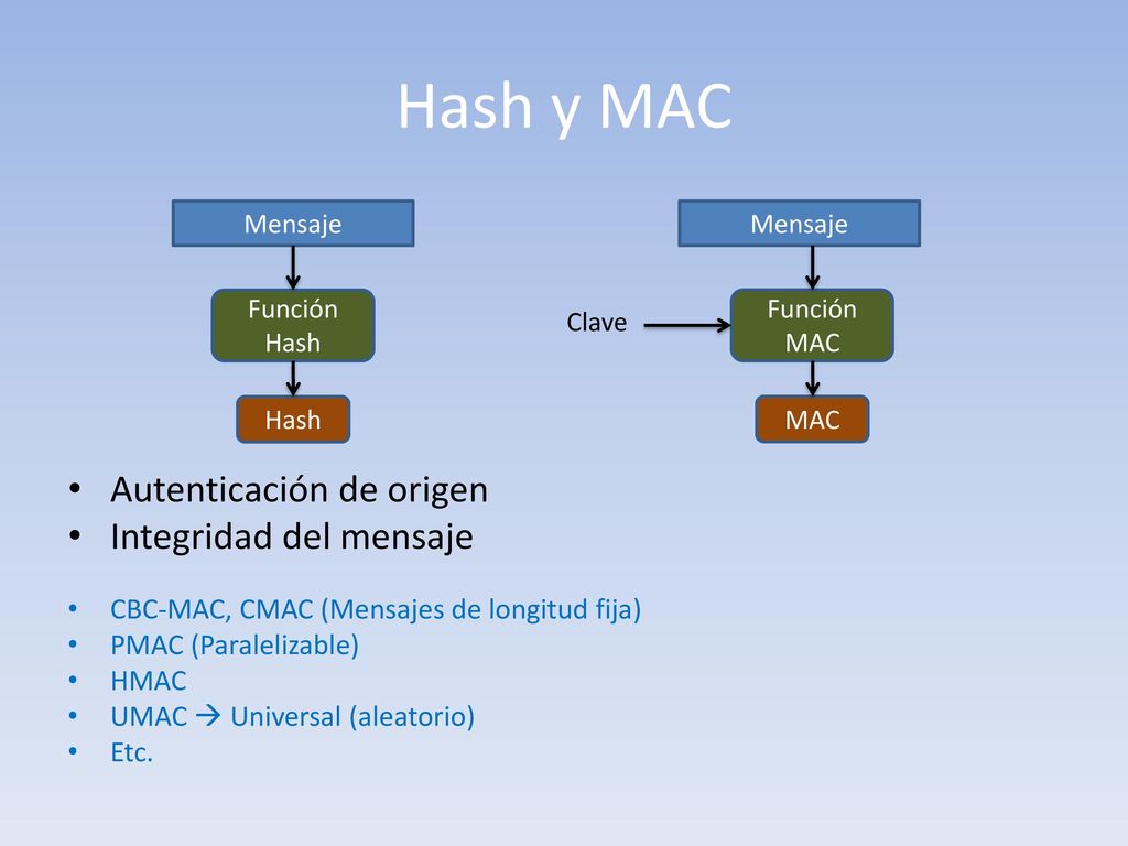 Hash y MAC Autenticación de origen Integridad del mensaje