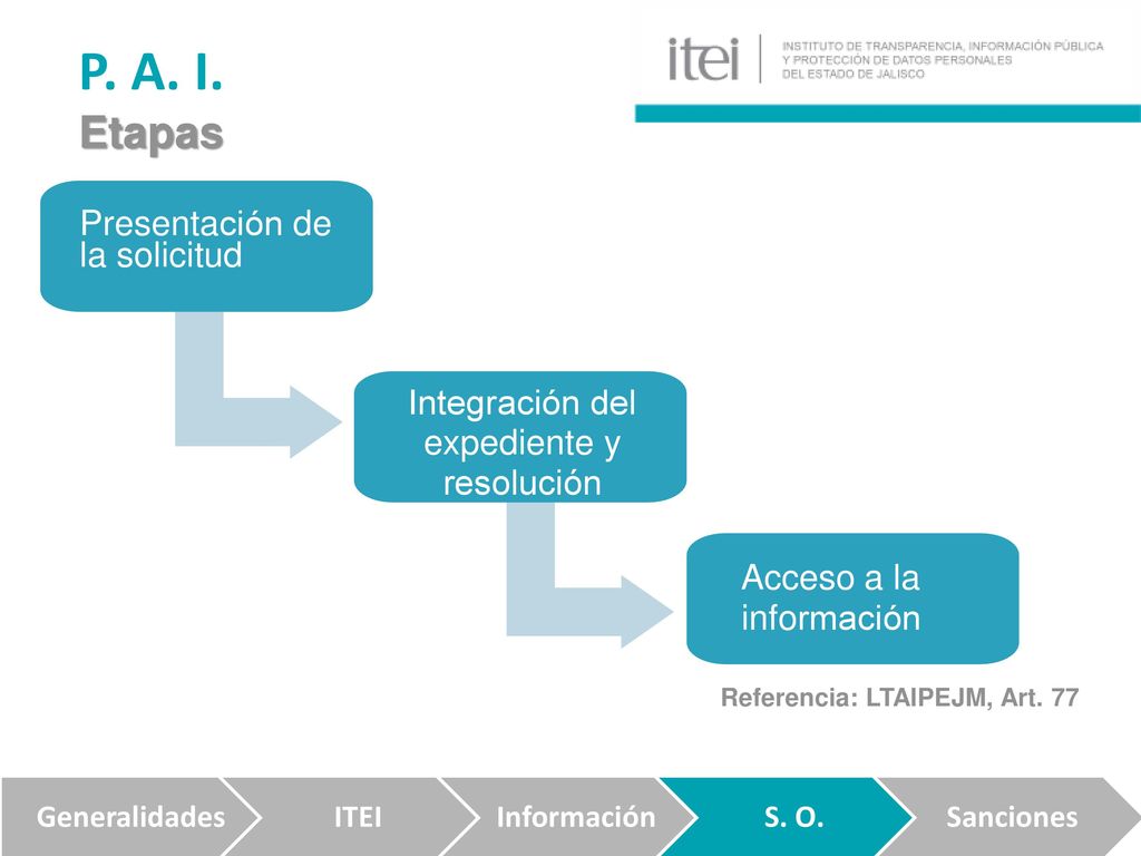 P. A. I. Etapas Presentación de la solicitud Integración del