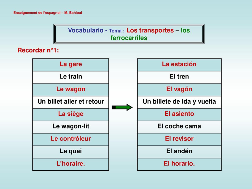 Un billet aller et retour Un billete de ida y vuelta