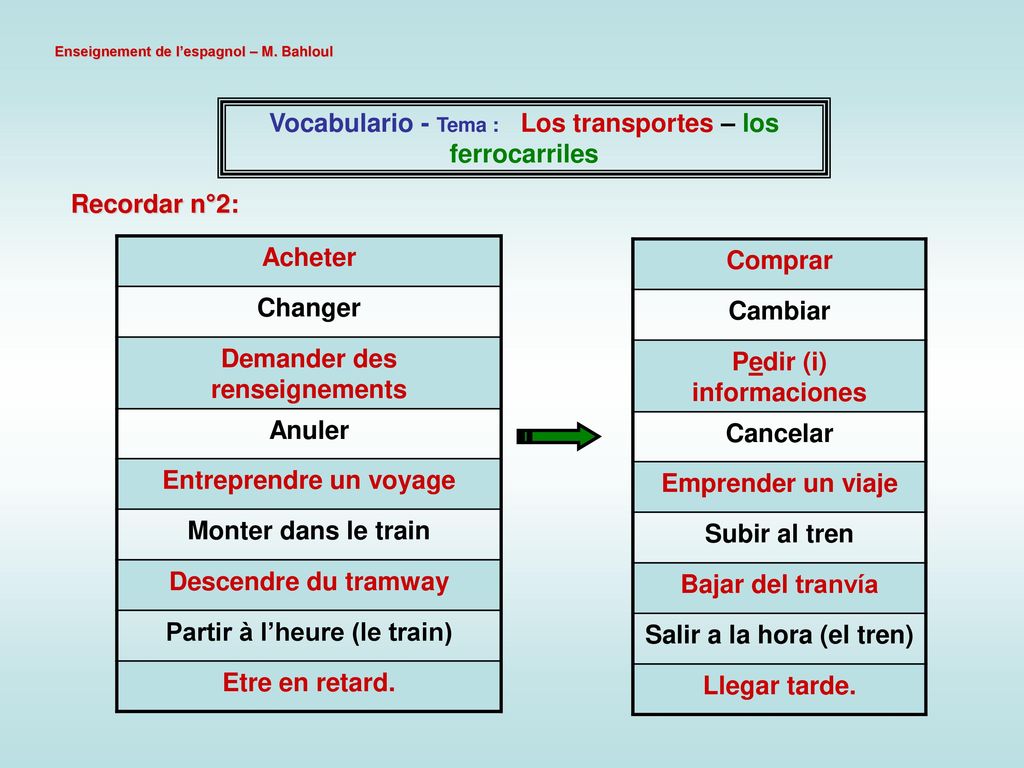 Vocabulario - Tema : Los transportes – los ferrocarriles