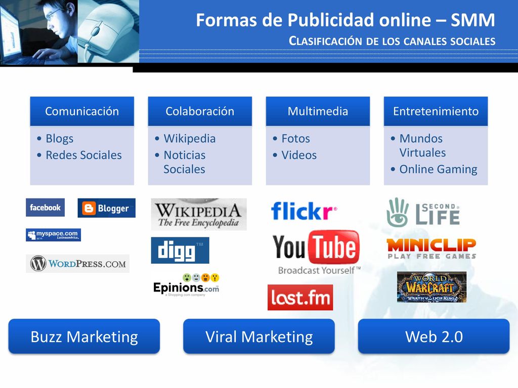 Formas de Publicidad online – SMM Clasificación de los canales sociales