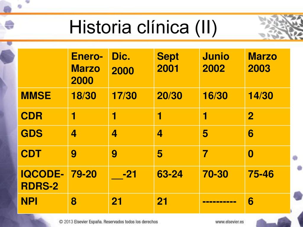 Historia clínica (II) Enero-Marzo 2000 Dic Sept 2001 Junio 2002