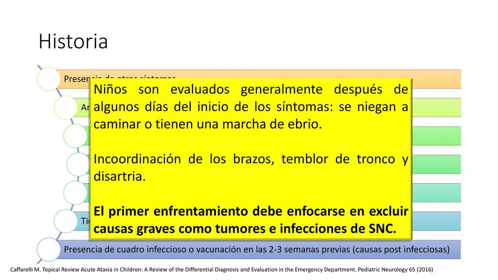 Historia Presencia de otros síntomas. Antecedentes mórbidos (EIM) y Alergias conocidas. Fármacos actuals y acceso a BDZ o FAE.