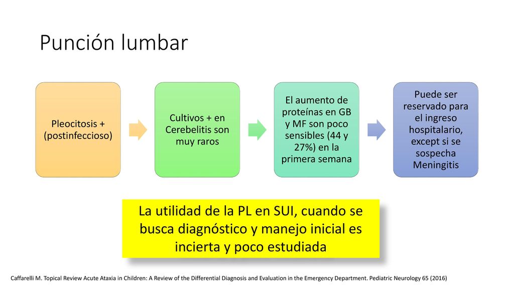 Punción lumbar Pleocitosis + (postinfeccioso) Cultivos + en Cerebelitis son muy raros.