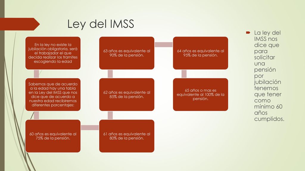 Ley del IMSS En la ley no existe la jubilación obligatoria, será el trabajador el que decida realizar los tramites escogiendo la edad.