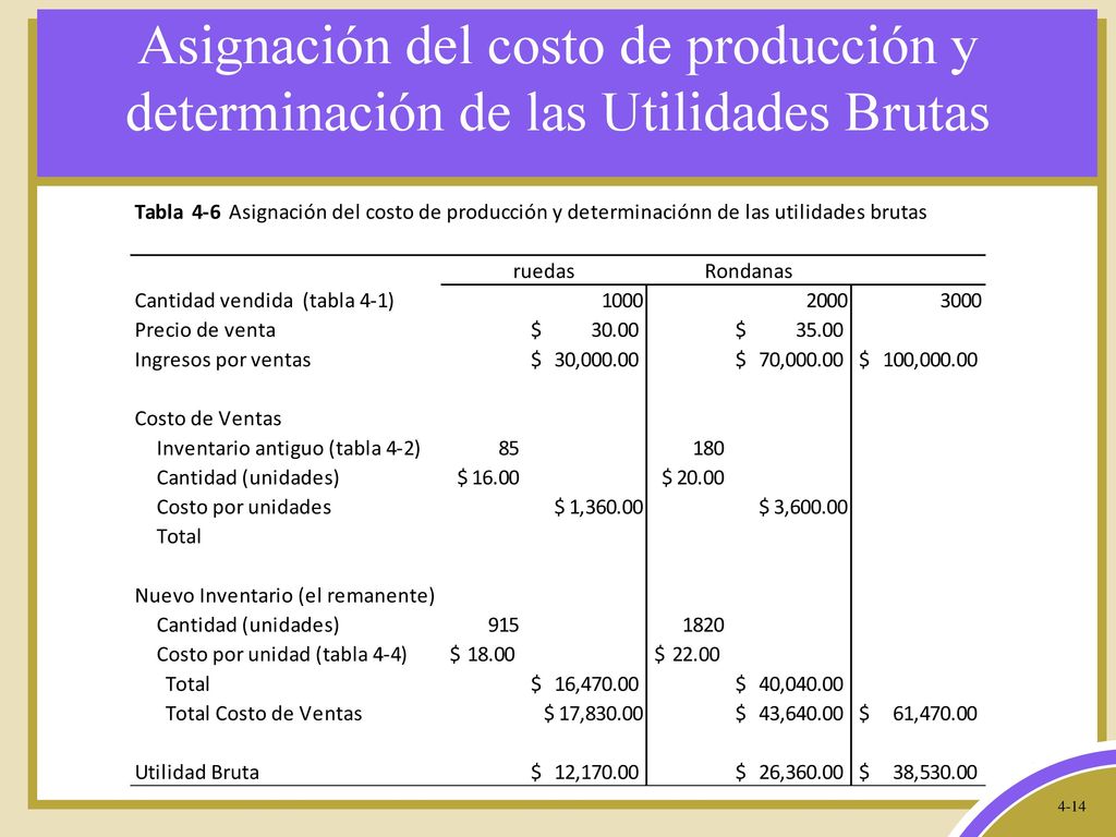 Asignación del costo de producción y determinación de las Utilidades Brutas