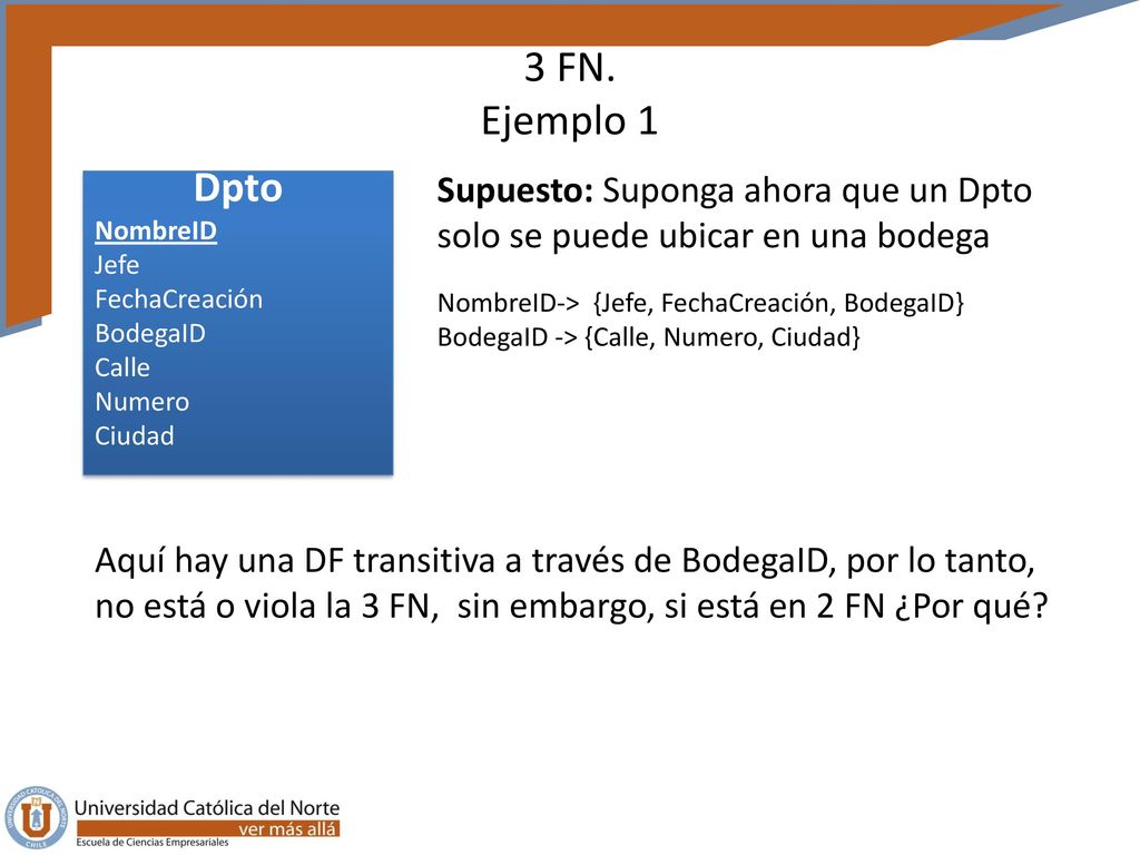 3 FN. Ejemplo 1 Supuesto: Suponga ahora que un Dpto solo se puede ubicar en una bodega. Dpto. NombreID.