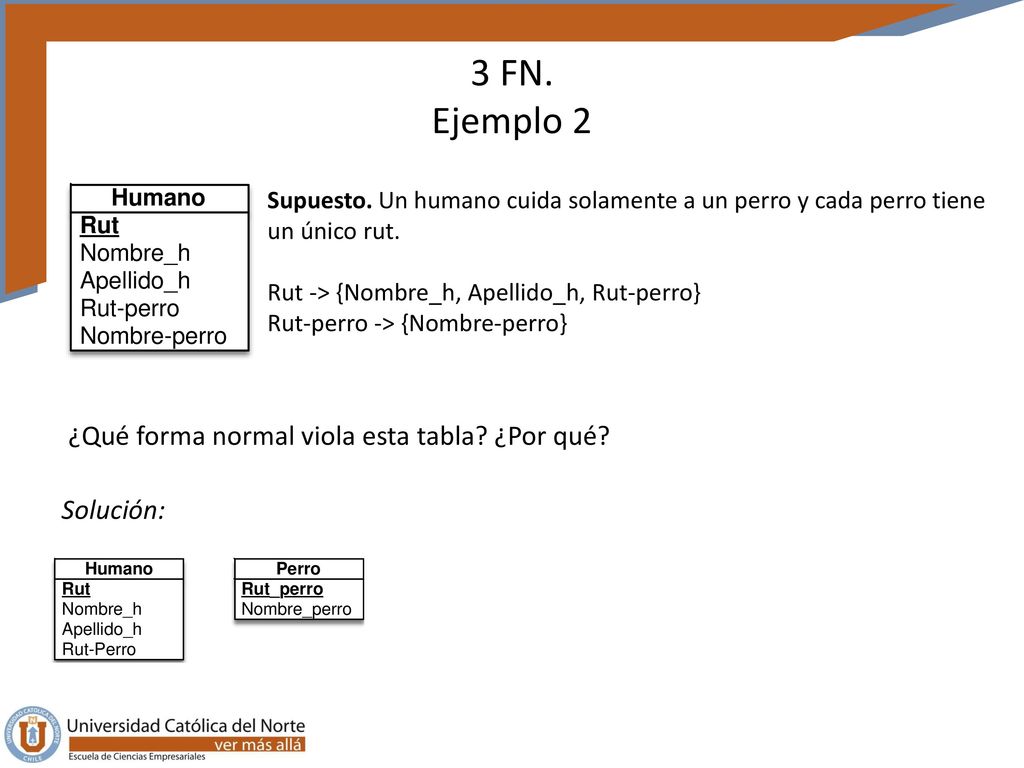 3 FN. Ejemplo 2 ¿Qué forma normal viola esta tabla ¿Por qué