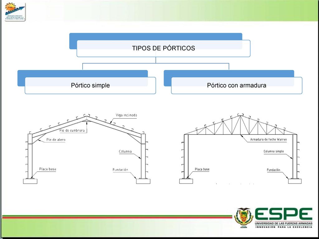 TIPOS DE PÓRTICOS Pórtico simple Pórtico con armadura