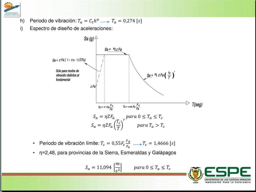Periodo de vibración: 𝑇 𝑎 = 𝐶 𝑡 ℎ 𝛼 𝑇 𝑎 =0,274 [𝑠]