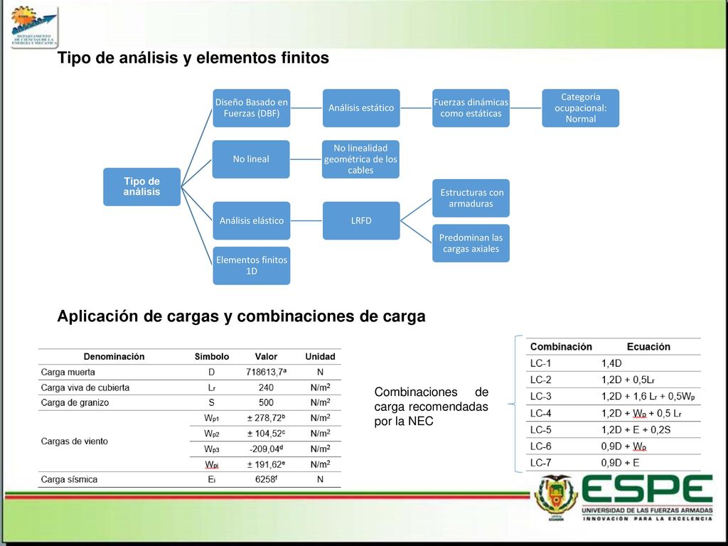 Tipo de análisis y elementos finitos