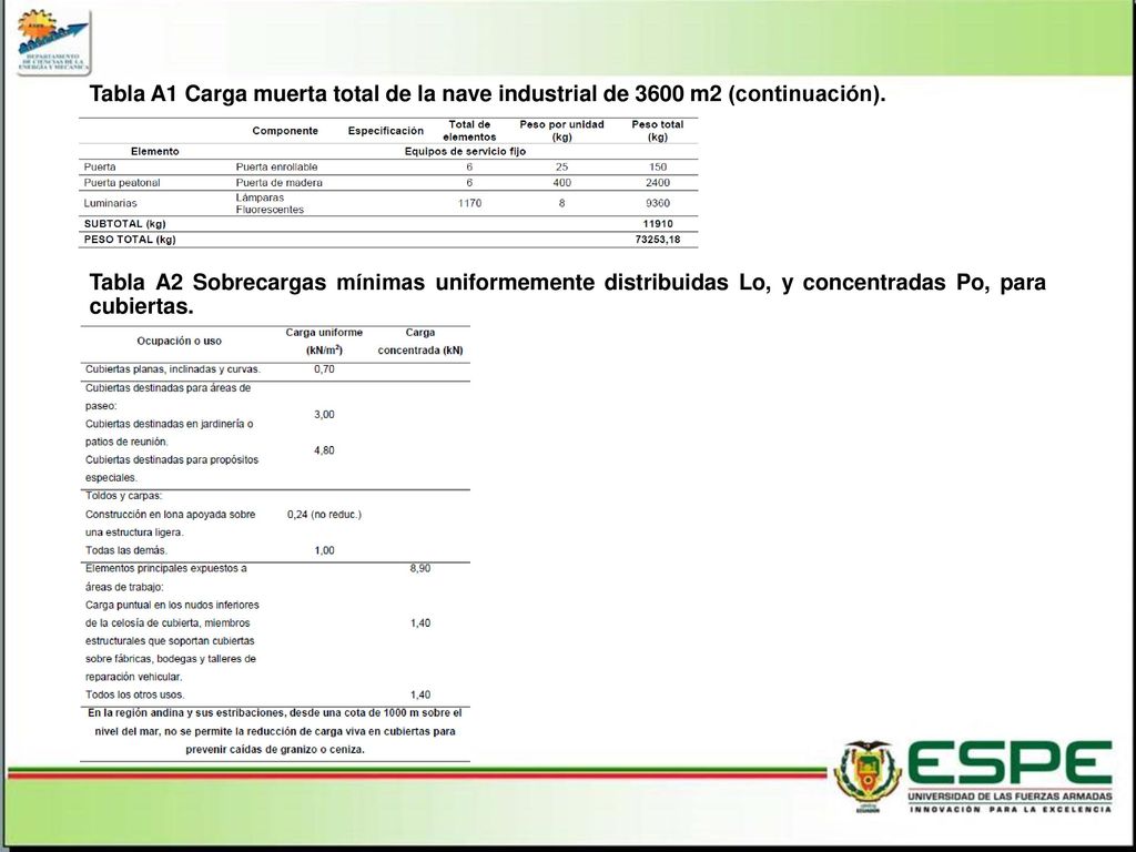 Tabla A1 Carga muerta total de la nave industrial de 3600 m2 (continuación).