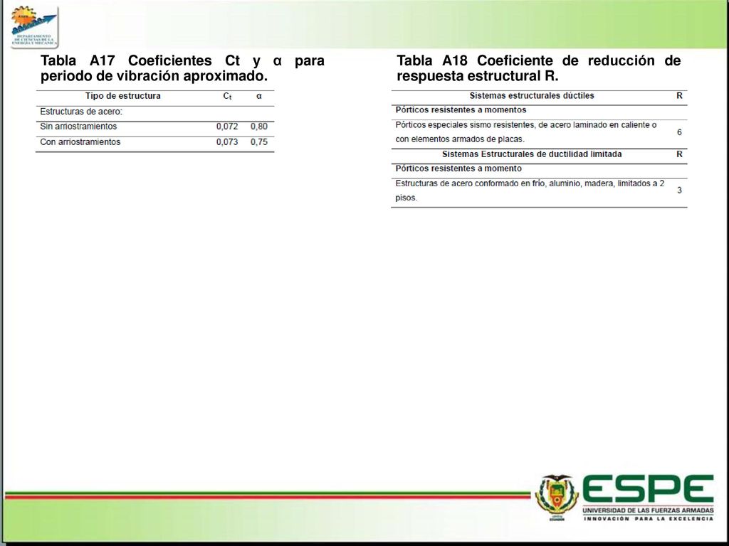 Tabla A17 Coeficientes Ct y α para periodo de vibración aproximado.