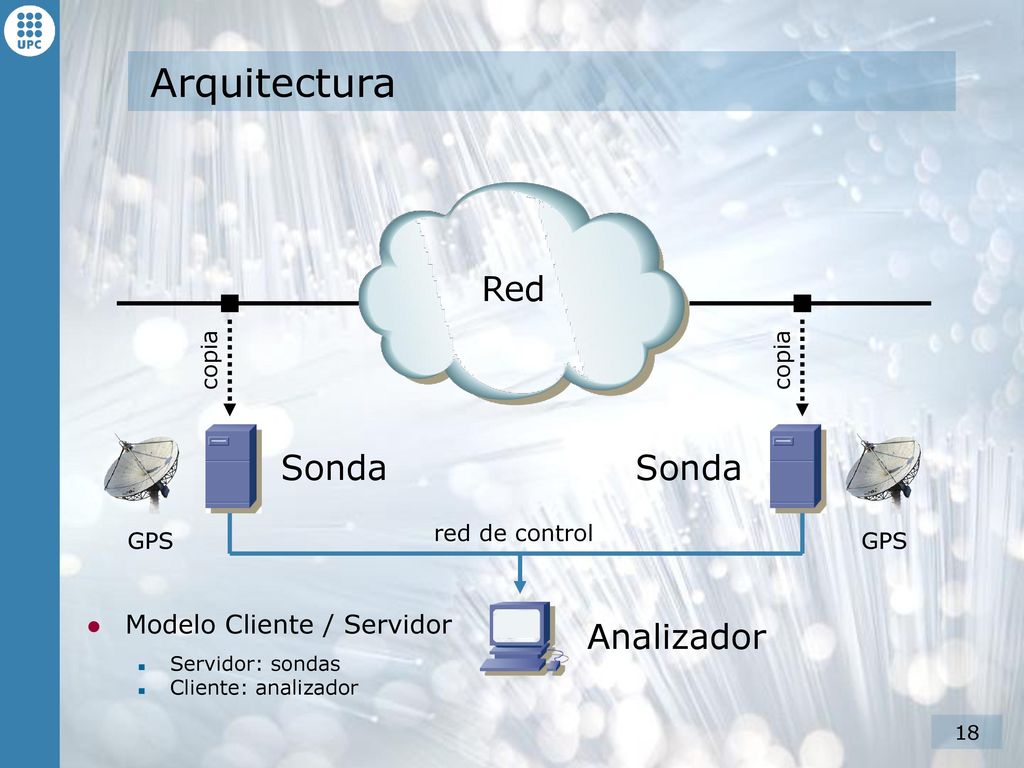 Arquitectura Red Sonda Sonda Analizador Modelo Cliente / Servidor