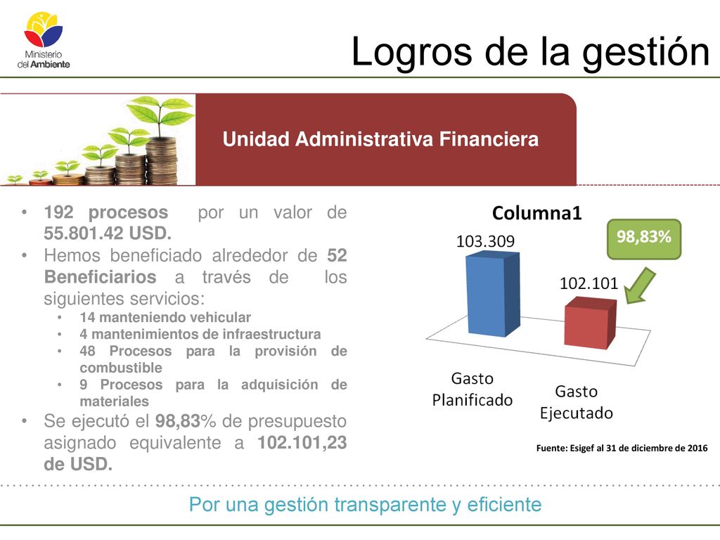 Logros de la gestión Por una gestión transparente y eficiente