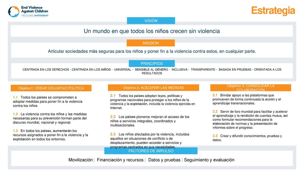 Estrategia Un mundo en que todos los niños crecen sin violencia