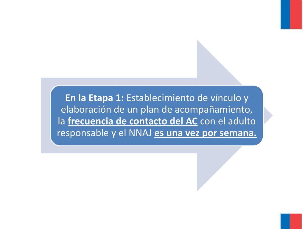 En la Etapa 1: Establecimiento de vínculo y elaboración de un plan de acompañamiento, la frecuencia de contacto del AC con el adulto responsable y el NNAJ es una vez por semana.