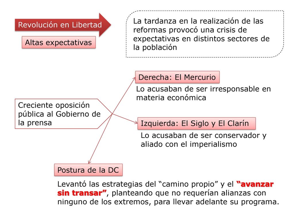 La tardanza en la realización de las reformas provocó una crisis de expectativas en distintos sectores de la población