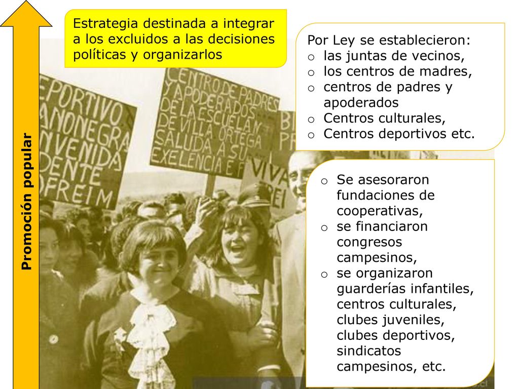 Promoción popular Estrategia destinada a integrar a los excluidos a las decisiones políticas y organizarlos.