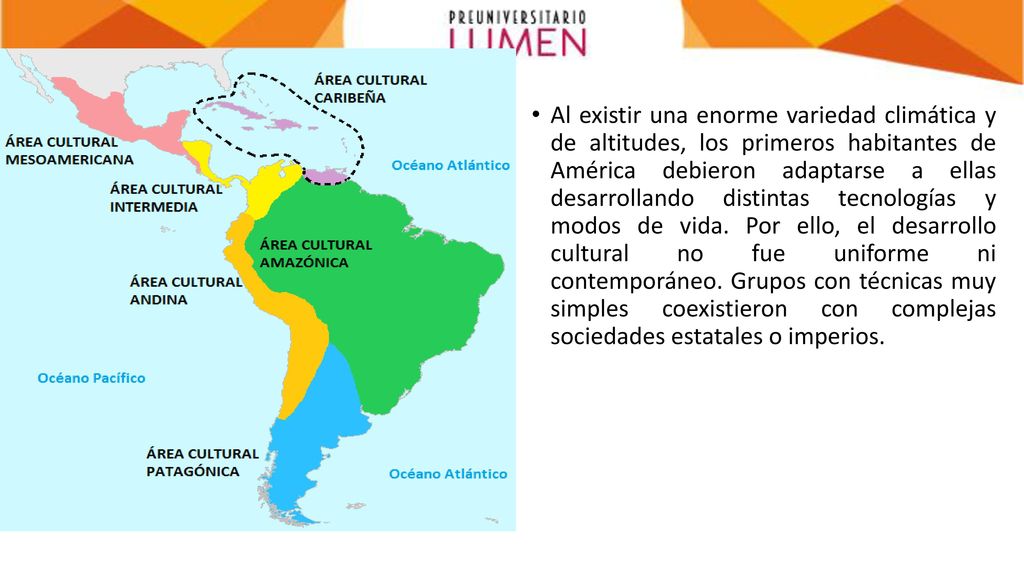 Al existir una enorme variedad climática y de altitudes, los primeros habitantes de América debieron adaptarse a ellas desarrollando distintas tecnologías y modos de vida.