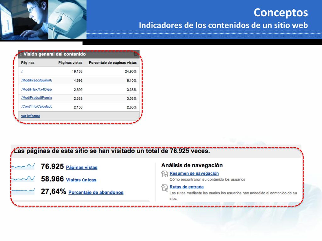 Conceptos Indicadores de los contenidos de un sitio web