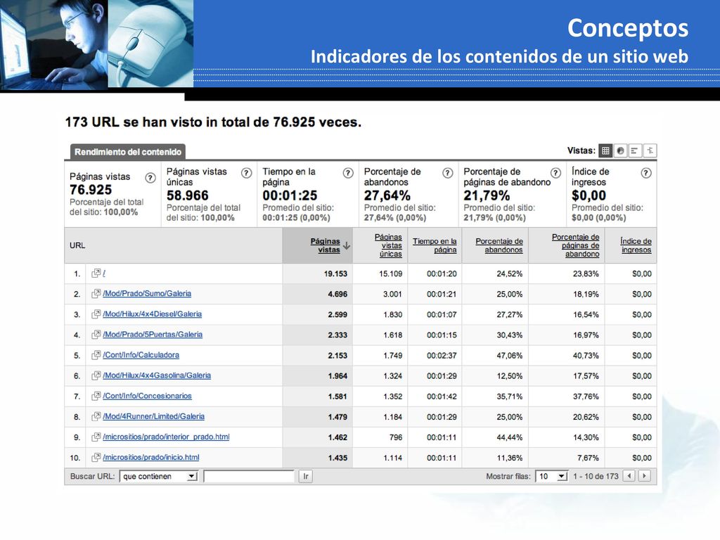 Conceptos Indicadores de los contenidos de un sitio web