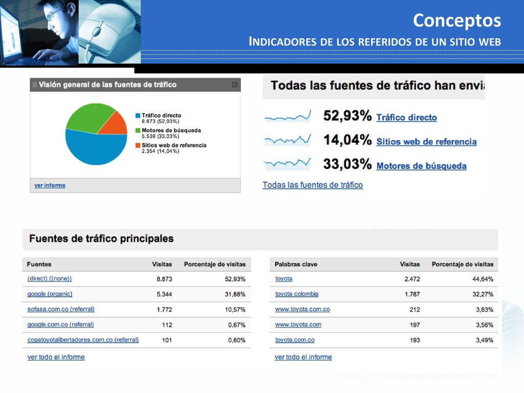 Conceptos Indicadores de los referidos de un sitio web