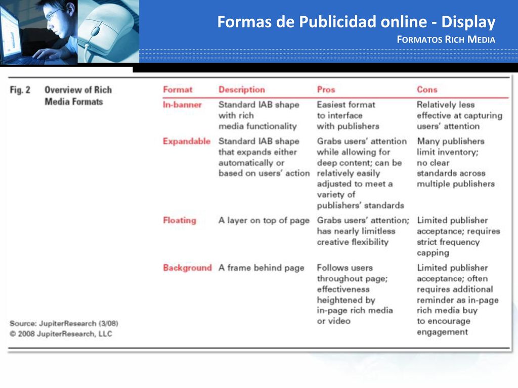Formas de Publicidad online - Display Formatos Rich Media