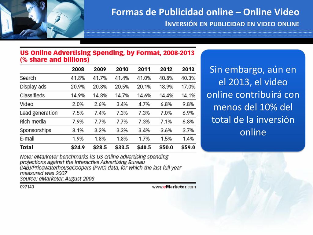 Formas de Publicidad online – Online Video Inversión en publicidad en video online