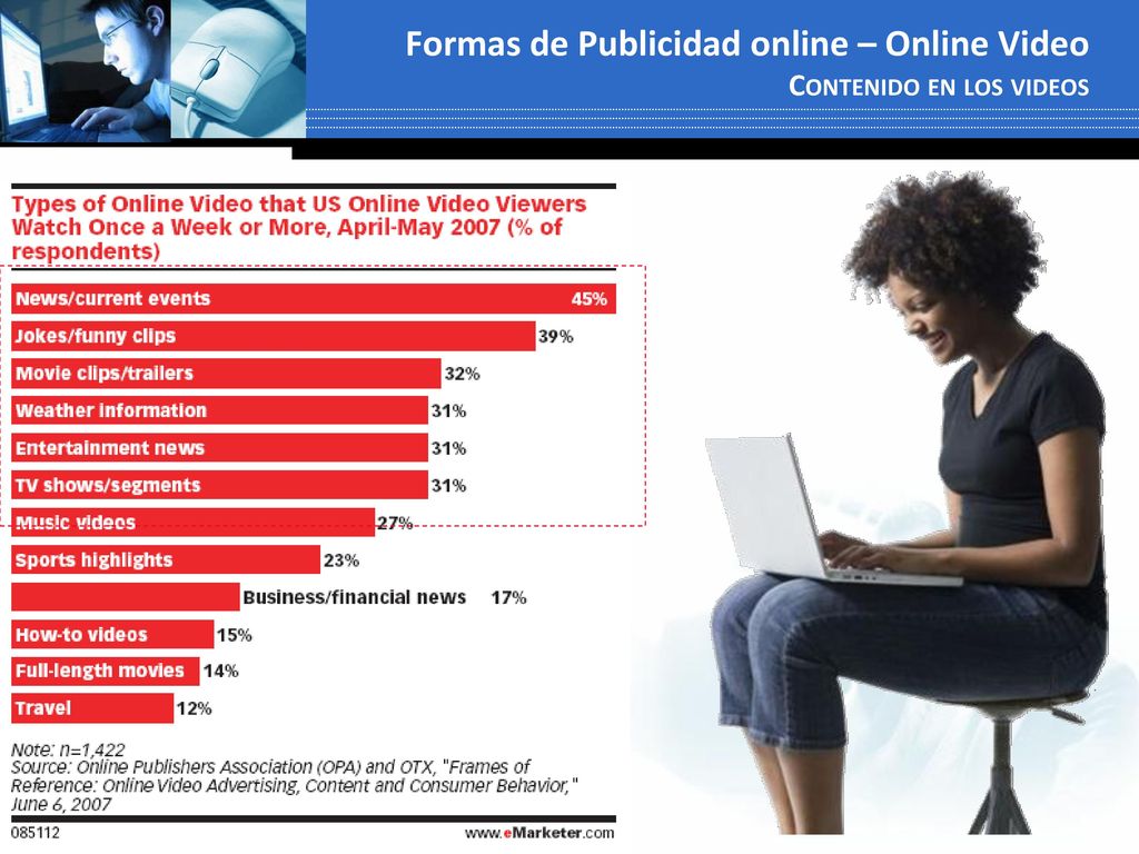 Formas de Publicidad online – Online Video Contenido en los videos