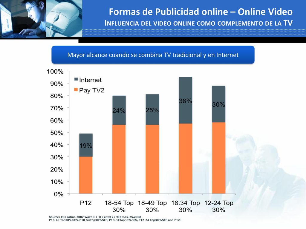 Mayor alcance cuando se combina TV tradicional y en Internet