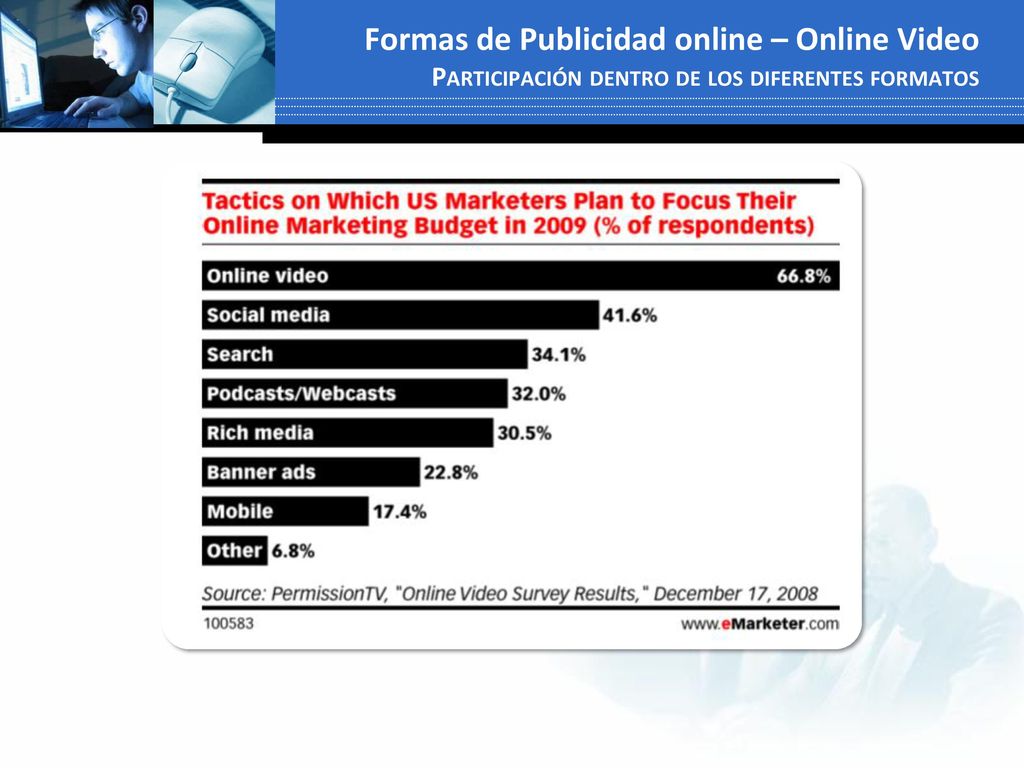 Formas de Publicidad online – Online Video Participación dentro de los diferentes formatos