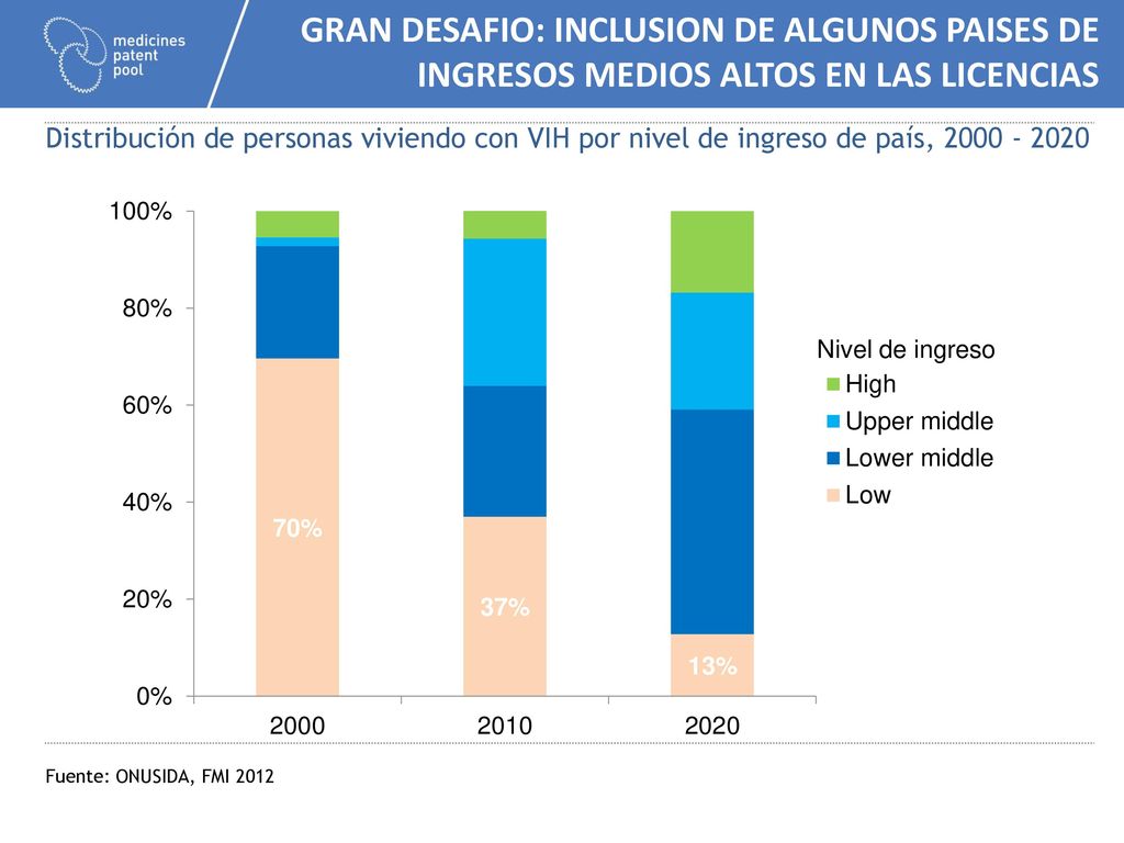 GRAN DESAFIO: inclusion DE ALGUNOS PAISES DE INGRESOS MEDIOS ALTOS EN LAS LICENCIAS