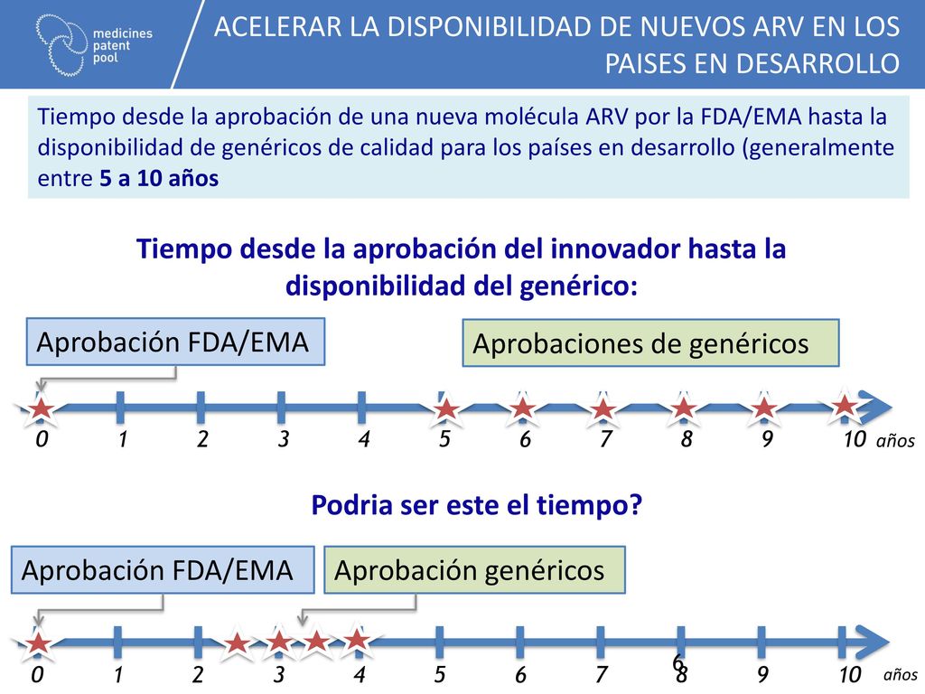 ACELERAR LA DISPONIBILIDAD DE NUEVOS ARV EN LOS PAISES EN DESARROLLO
