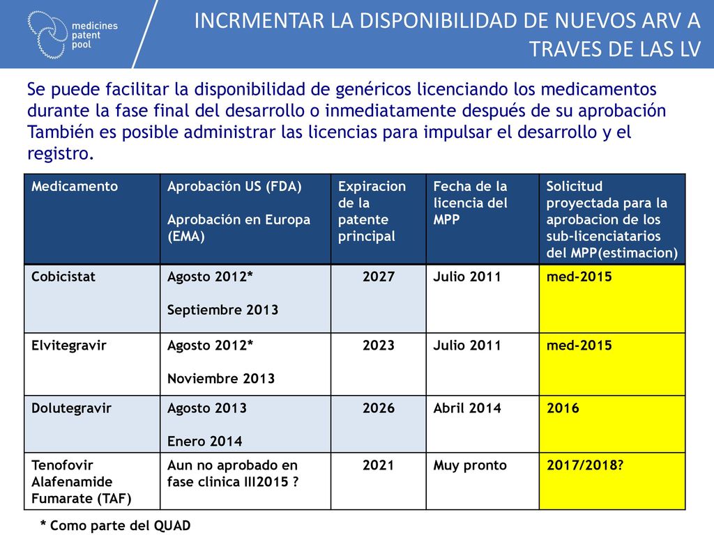 INCRMENTAR LA DISPONIBILIDAD DE NUEVOS ARV A TRAVES DE LAS LV