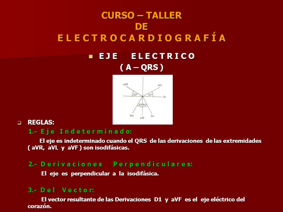 CURSO – TALLER DE E L E C T R O C A R D I O G R A F Í A
