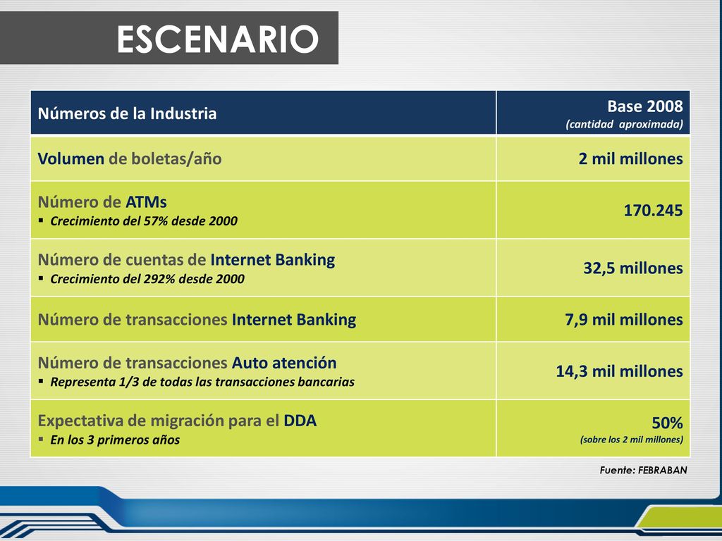 ESCENARIO Números de la Industria Base 2008 Volumen de boletas/año