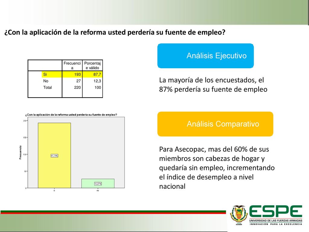 ¿Con la aplicación de la reforma usted perdería su fuente de empleo