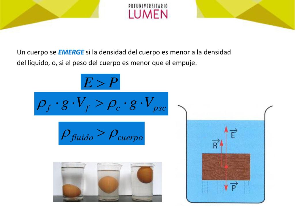 Un cuerpo se EMERGE si la densidad del cuerpo es menor a la densidad