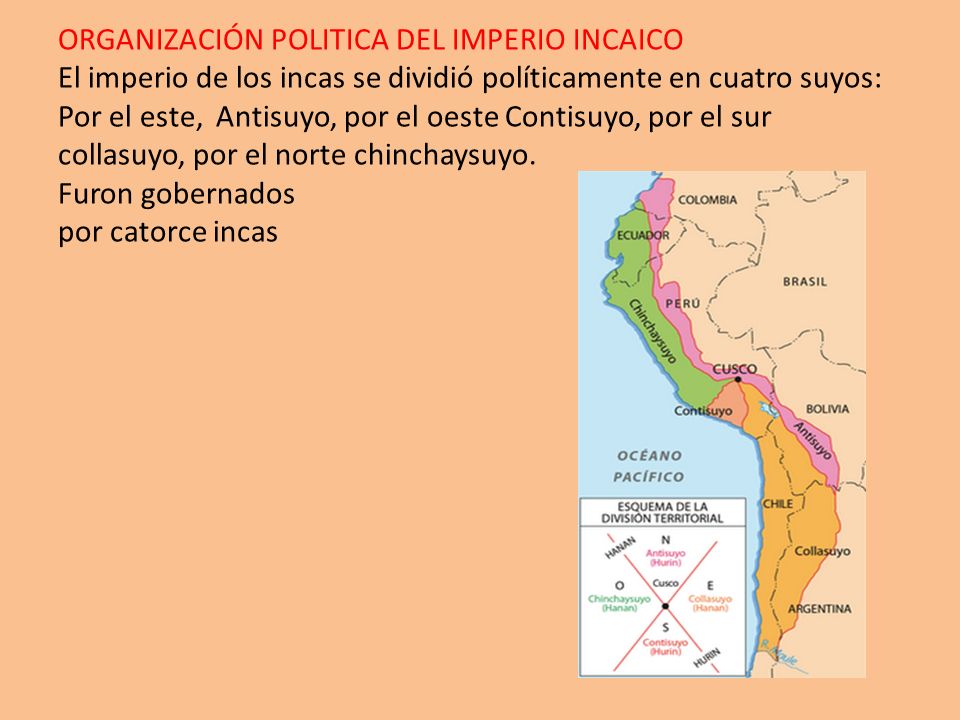 ORGANIZACIÓN POLITICA DEL IMPERIO INCAICO El imperio de los incas se dividió políticamente en cuatro suyos: Por el este, Antisuyo, por el oeste Contisuyo, por el sur collasuyo, por el norte chinchaysuyo.