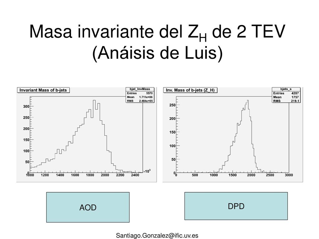 Masa invariante del ZH de 2 TEV (Anáisis de Luis)
