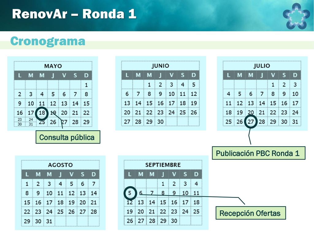 RenovAr – Ronda 1 Cronograma Consulta pública Publicación PBC Ronda 1