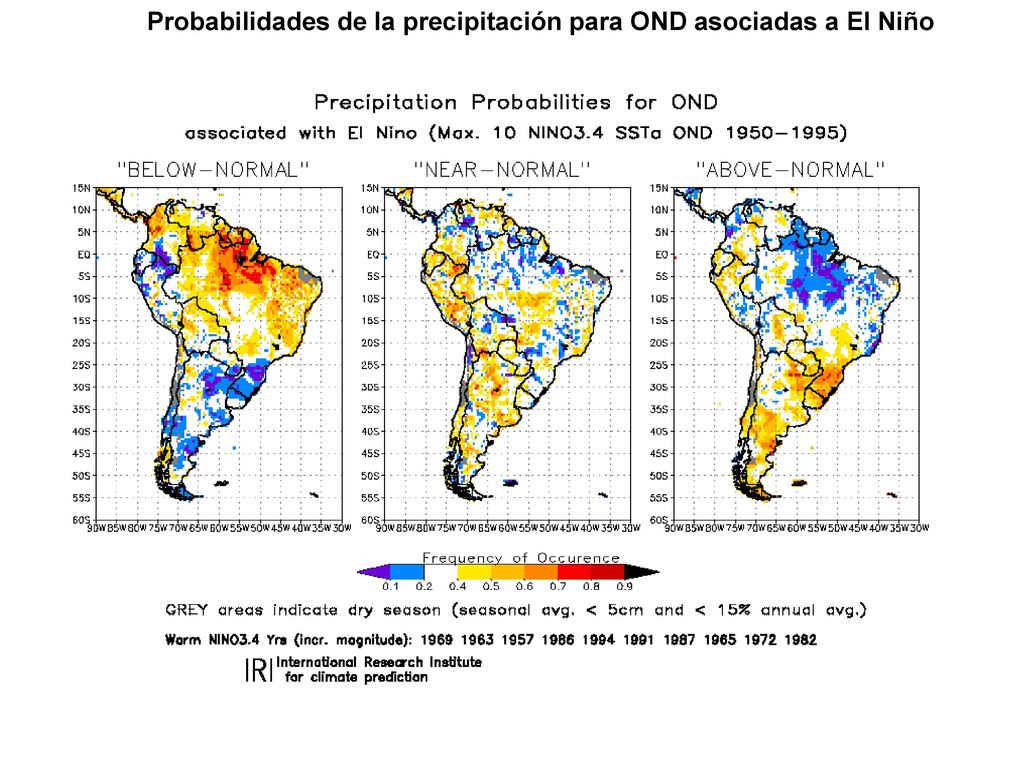 Probabilidades de la precipitación para OND asociadas a El Niño