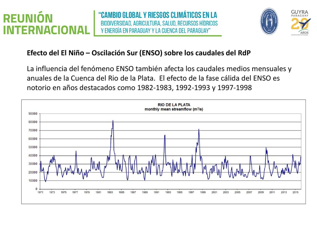 Efecto del El Niño – Oscilación Sur (ENSO) sobre los caudales del RdP