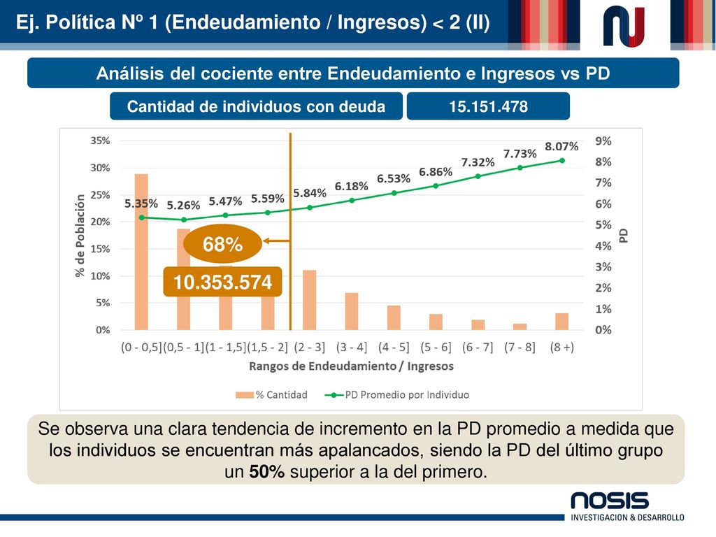 Ej. Política Nº 1 (Endeudamiento / Ingresos) < 2 (II)