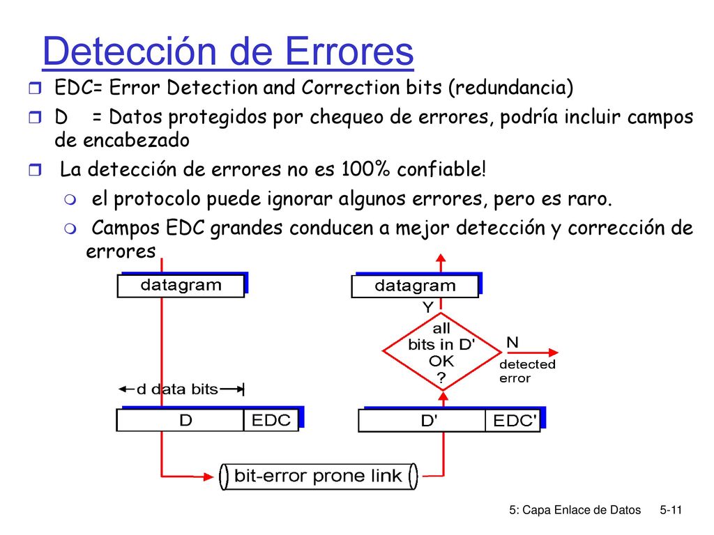 Detección de Errores EDC= Error Detection and Correction bits (redundancia)