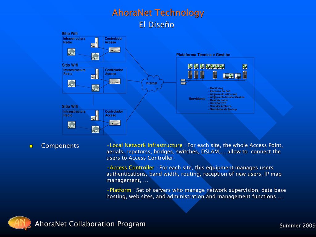 AhoraNet Technology El Diseño AhoraNet Collaboration Program